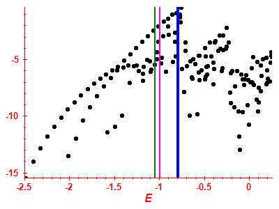 Strength function log